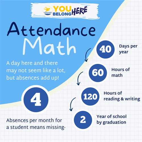 Attendance Math missing 4 days per month