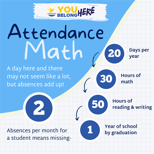 Attendance Math missing 2 days per month